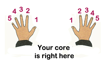 numbered hands